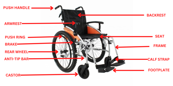 The Wheelchair Buying Guide: Everything You Need to Know