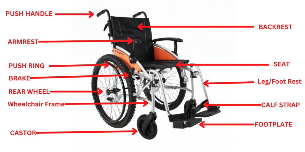 Wheelchair with spare words